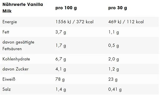 ESN Designer Whey 420g Dose